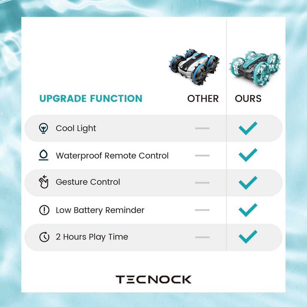 Amphibious Remote Control Car,Only Supports Self-pickup